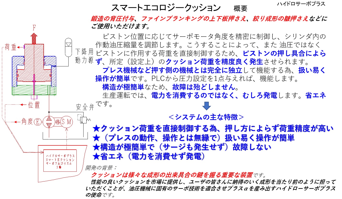 サーボダイクッション_ハイドロサーボプラス－油圧サーボ技術の用途例